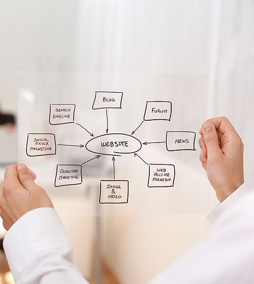 WEB戦略をカタチに