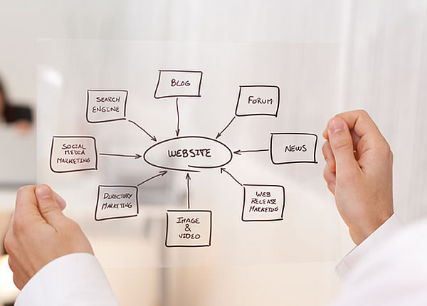 WEB戦略をカタチに